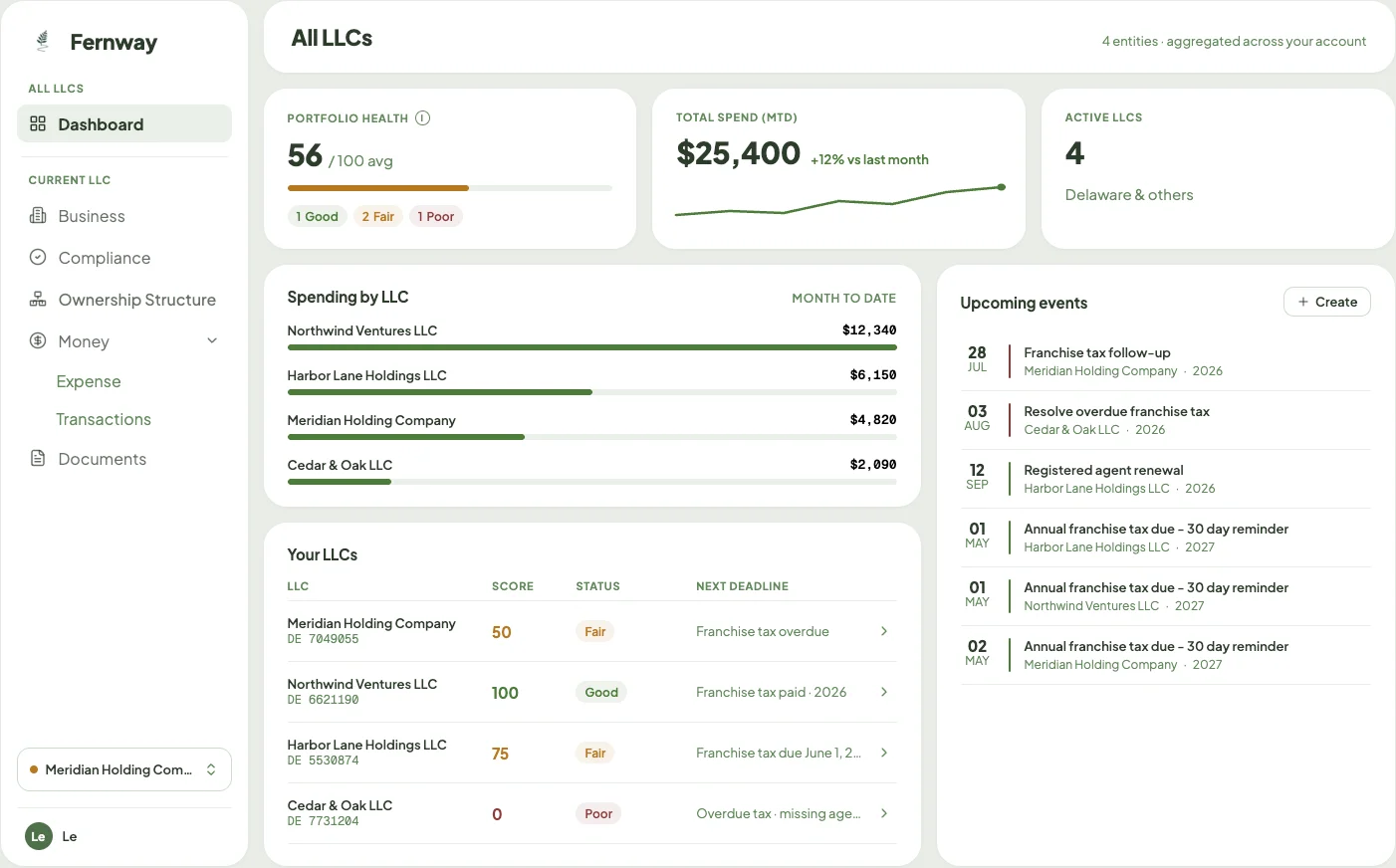 Fernway compliance dashboard